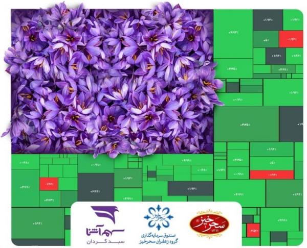 صندوق گروه زعفران سحرخیز هزار میلیاردی شد صندوق گروه زعفران سحرخیز هزار میلیاردی شد