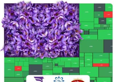 صندوق گروه زعفران سحرخیز هزار میلیاردی شد