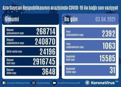 افزایش ابتلا به کرونا در جمهوری آذربایجان