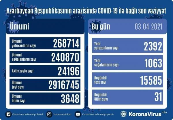 افزایش ابتلا به کرونا در جمهوری آذربایجان افزایش ابتلا به کرونا در جمهوری آذربایجان